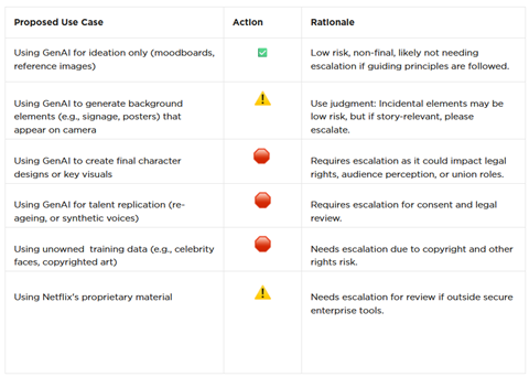 Netflix GenAI guidelines