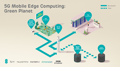 EE 5G Mobile Edge Compute graphic