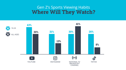 WWC Research - Consumption Habits