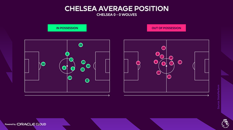 average position premier league stat