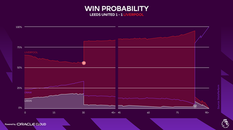 win probability premier league stat