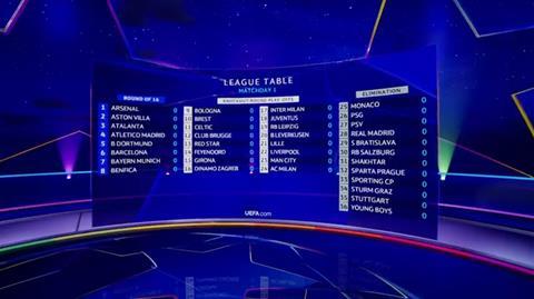 Introducing the BBC s new Champions League studio News Broadcast