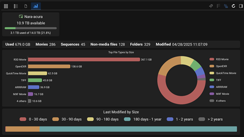 Nara filesystem analytics