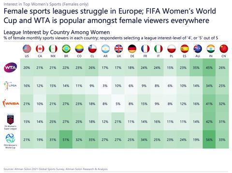 Female sports leagues - Altman Solon