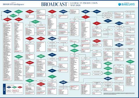 Production Map 2026