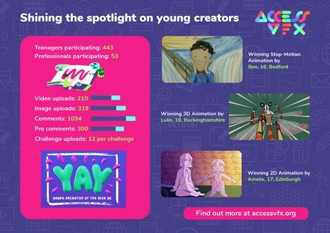 Young Animators of the Year