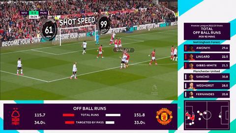 Premier League Data Zone premier league productions second spectrum genius sports 2