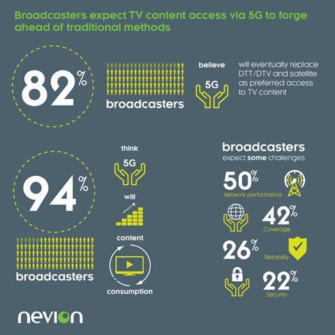 Nevion 5G Infographic