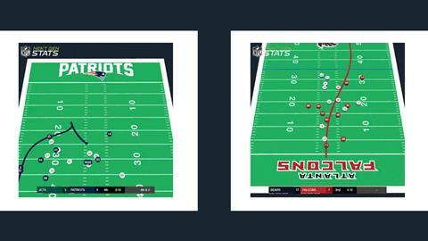 NFL Next Gen Stats Powered by AWS