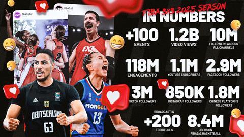 FIBA 3x3 basketball 2025