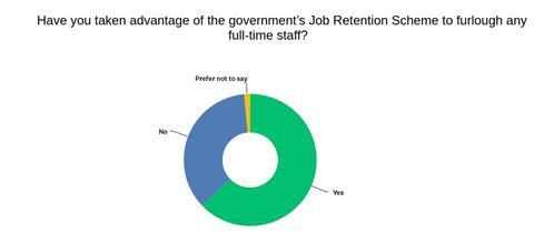 Chart Redundancies 2