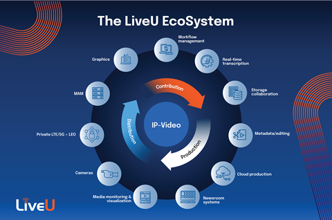 LiveU EcoSystem - NAB 2025