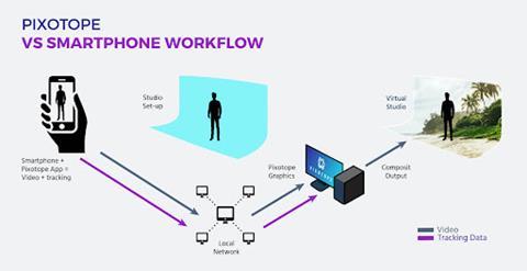 Pixotope Mobile Edition VS Smartphone Workflow (1)