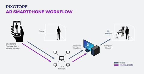 Pixotope Mobile Edition AR Smartphone Workflow (1)