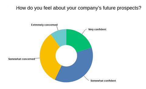 Chart confidence