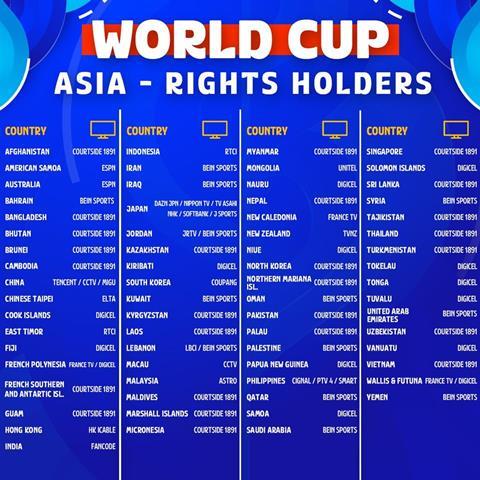 Asia FIBA World Cup broadcasters