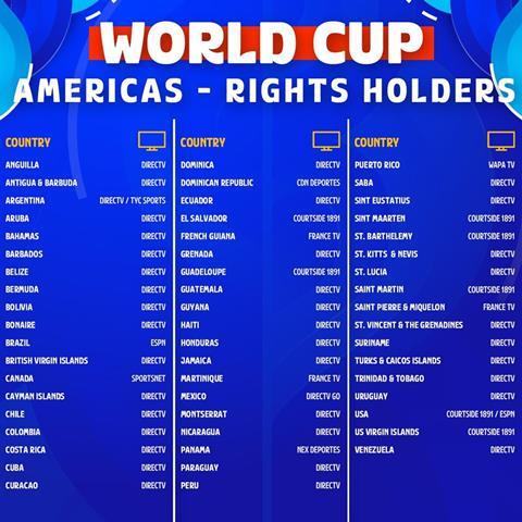 Americas FIBA World Cup broadcasters