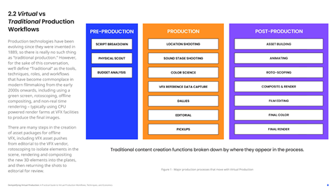 NEP Entertainment Technologists virtual production white paper