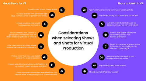 NEP Entertainment Technologists virtual production white paper 1