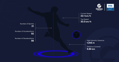 Genius Sports Second Spectrum FIFA