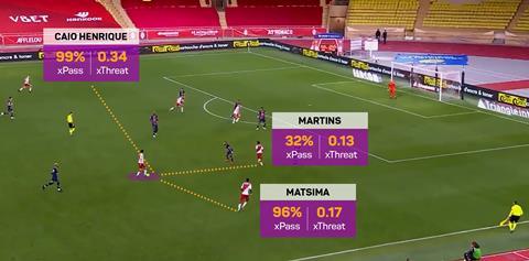 Pass-Predictions