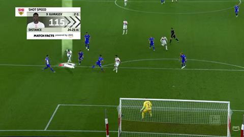 Bundesliga AWS shot speed