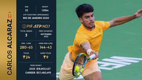 ATP Media Deltatre graphics