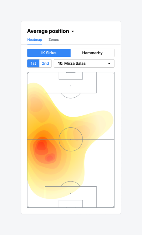 Spiideo AutoData heatmap